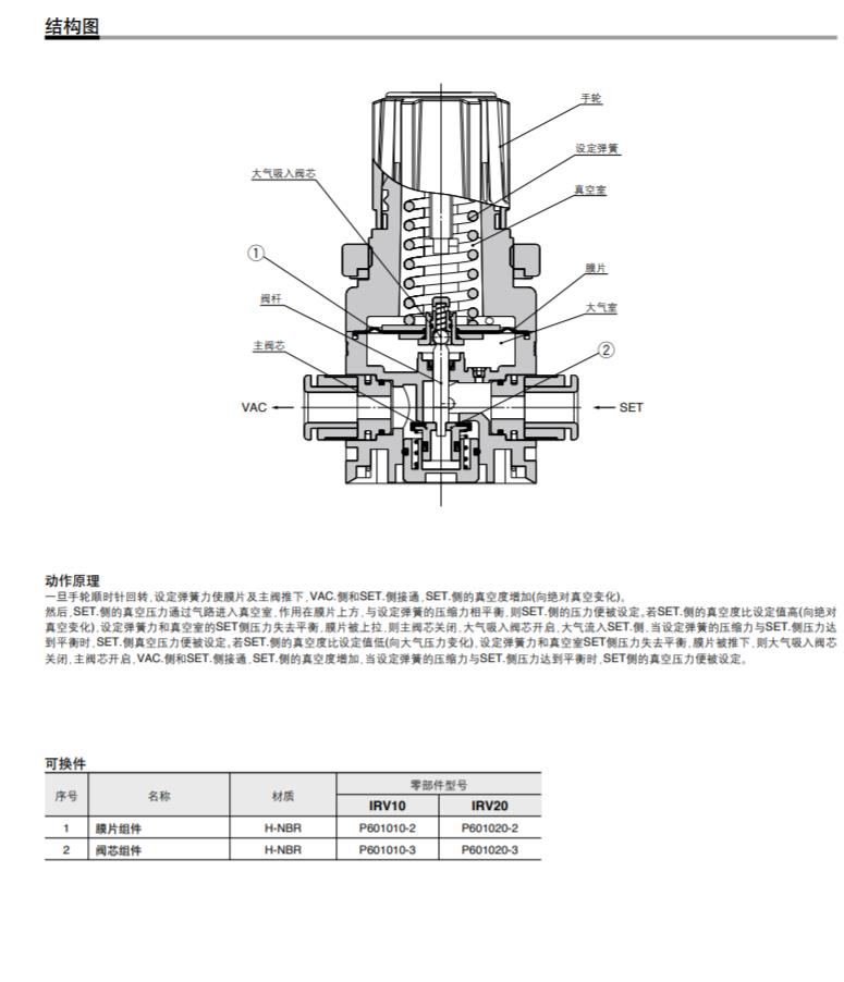 真空减压阀 IRV 4.jpg