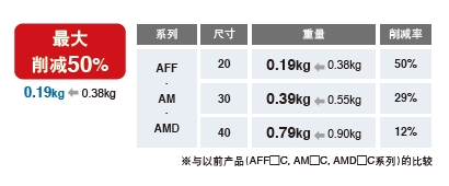 微雾分离器 AMD  4.jpg