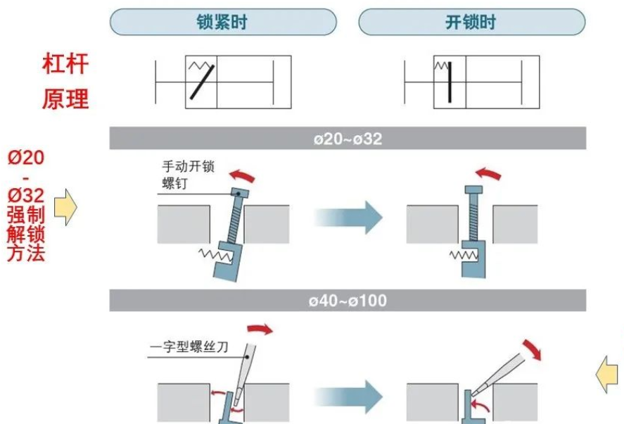 SMC气缸结构图