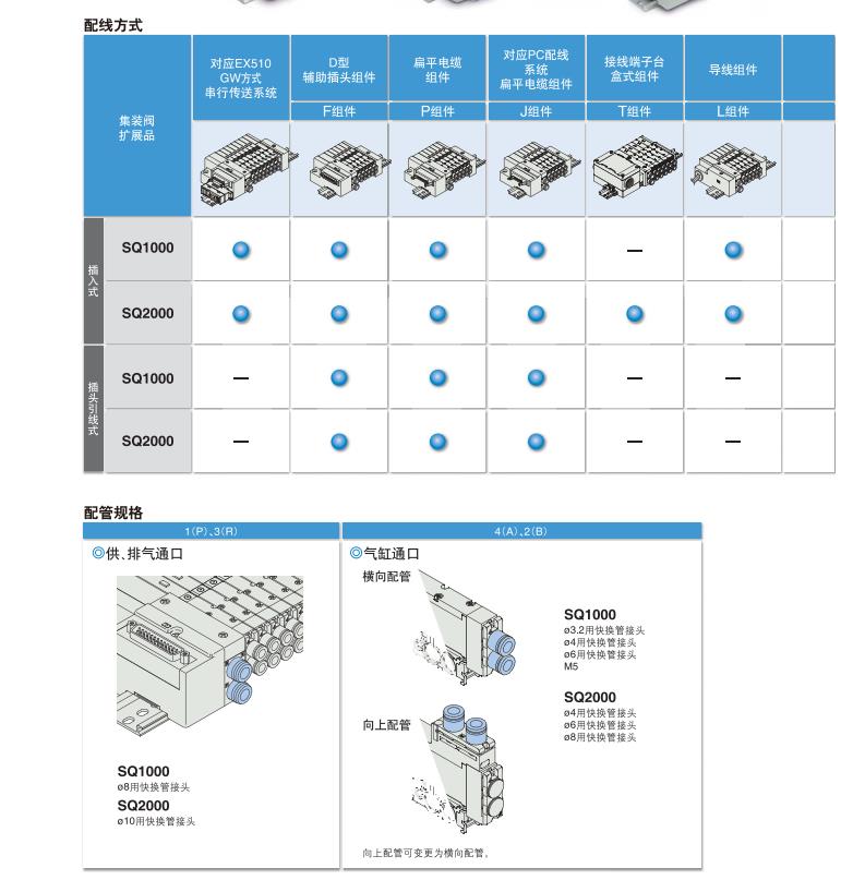 5通电磁阀 SQ1000/2000