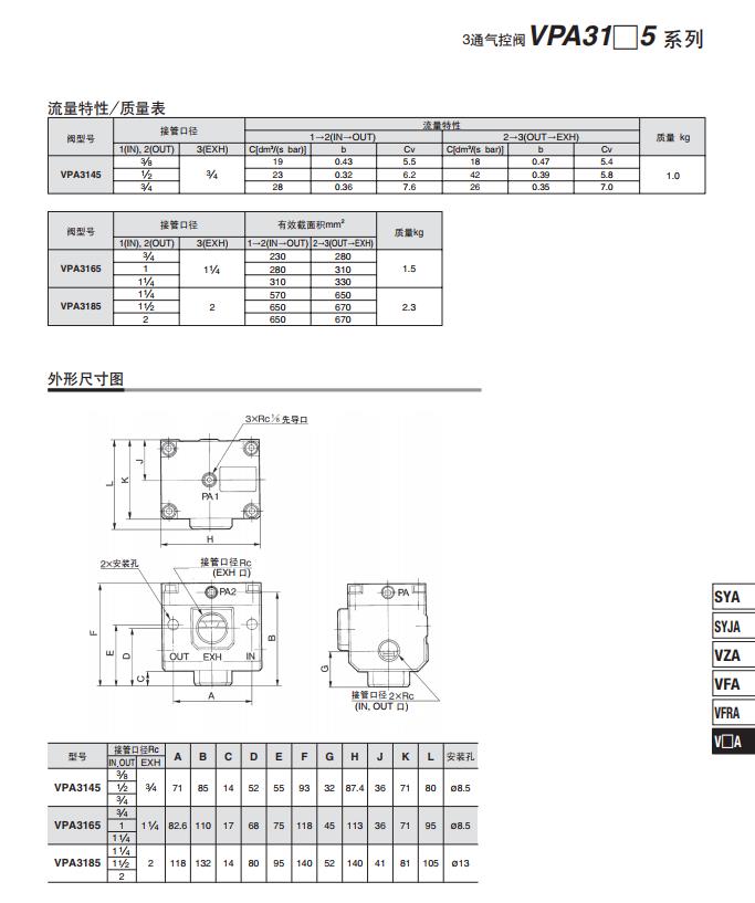 3通气控阀 VPA314531653185产品说明2.jpg