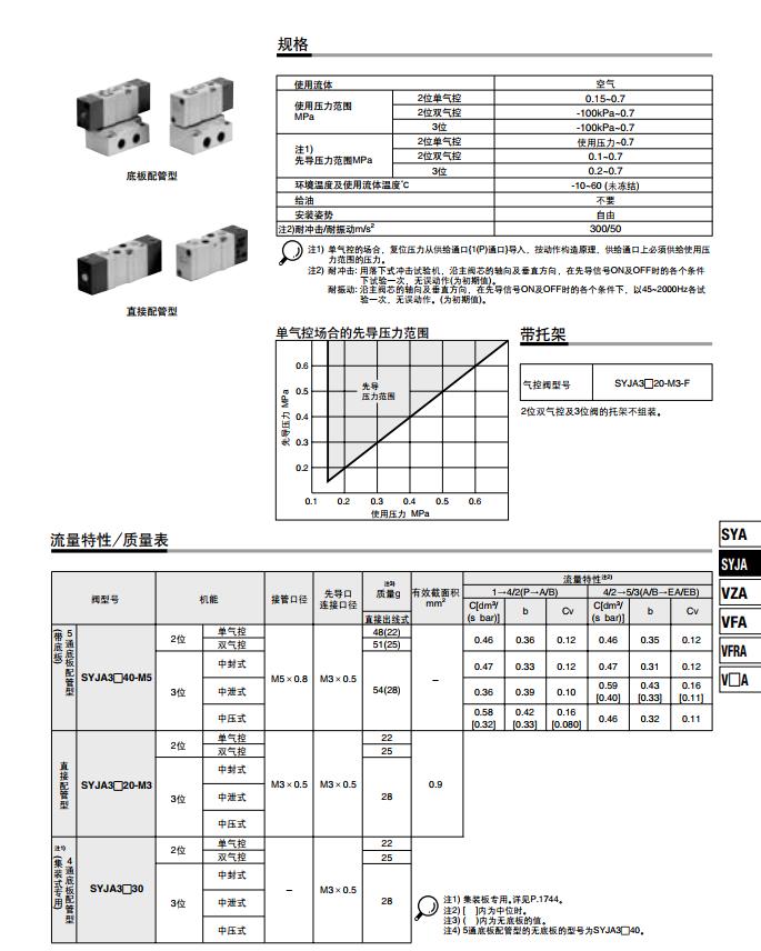 4・5通气控阀 SYJA300050007000说明.jpg