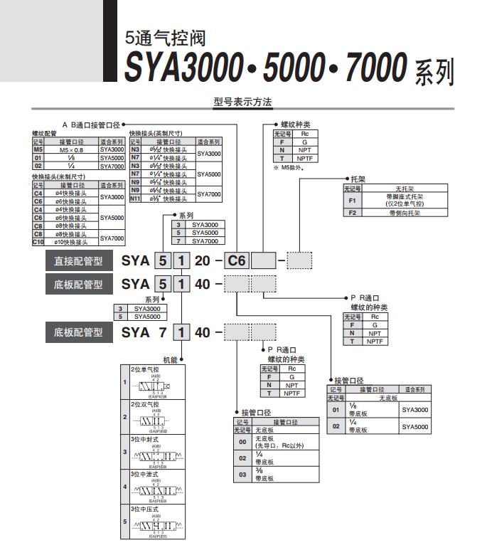 5通气控阀 SYA300050007000产品介绍.jpg