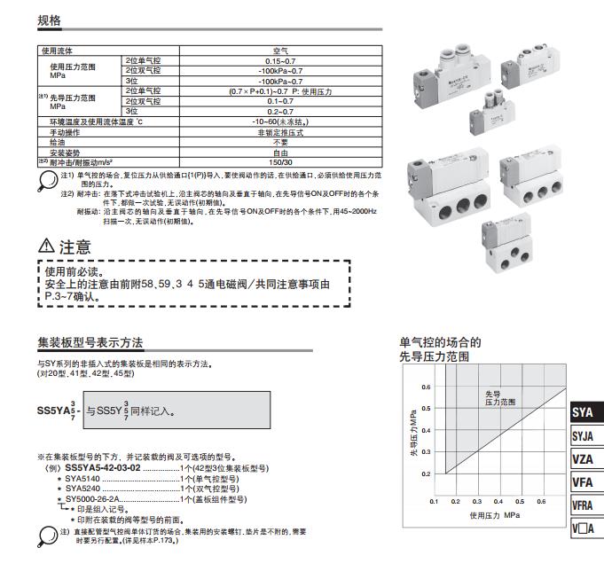5通气控阀 SYA300050007000产品介绍1.jpg
