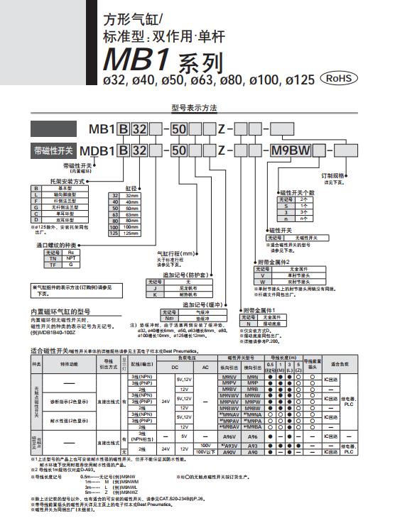 气缸 MB1MDB1产品简介1.jpg