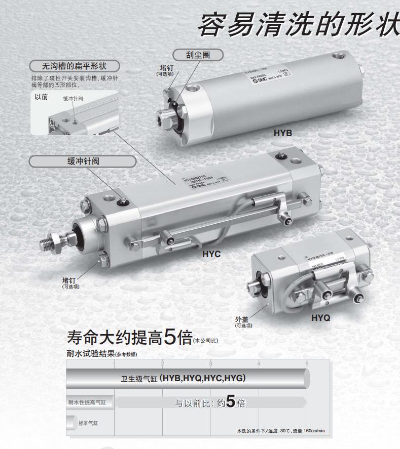 SMC 卫生级气缸 HY□HYD□2.jpg