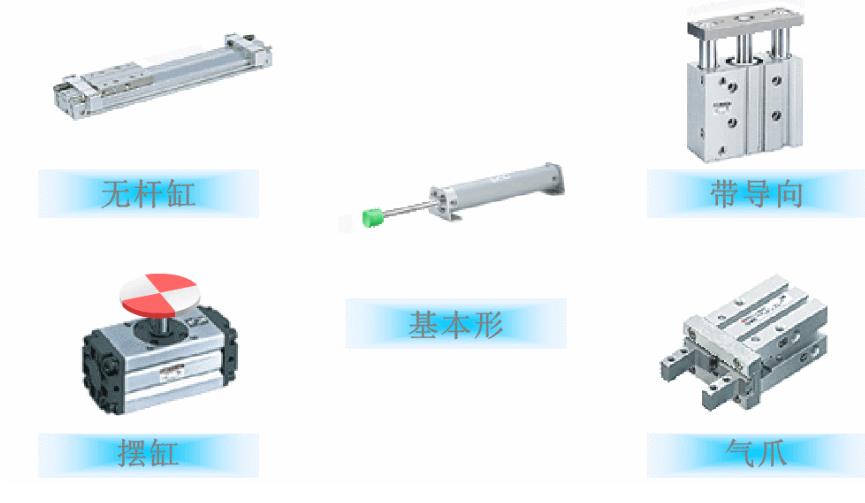 SMC气缸，SMC气缸的基本构造