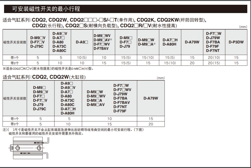 SMC气缸CDQ2B20-10DZ-M9B不带开关么？