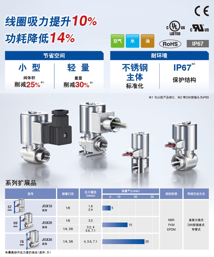 直动型2通电磁阀 JSX系列