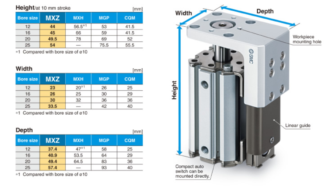 施麦柯传动技术（昆山）有限公司，专业销售【日本SMC】品牌气动元件，SMC控制阀，SMC气缸，SMC接头，SMC开关及相关配件，产品包括：SMC电磁阀，SMC气动阀，SMC润滑元件，SMC高真空元件，SMC集装阀,SMC压力控制元件，SMC液压元件等，客户涵盖江苏，苏州，昆山，无锡，常州等地