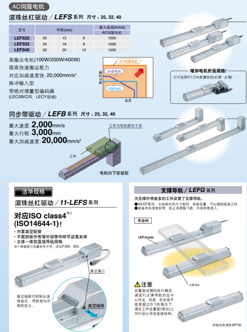 电动执行器/滑块型 滚珠丝杠驱动 LEFS 4.jpg