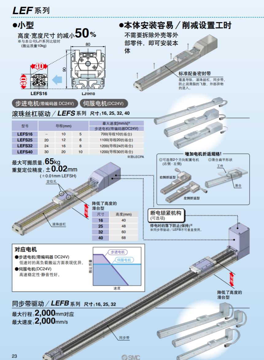 电动执行器/滑块型 滚珠丝杠驱动 LEFS 3.jpg