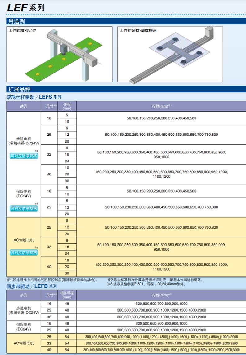 电动执行器/滑块型 滚珠丝杠驱动 LEFS 5.jpg