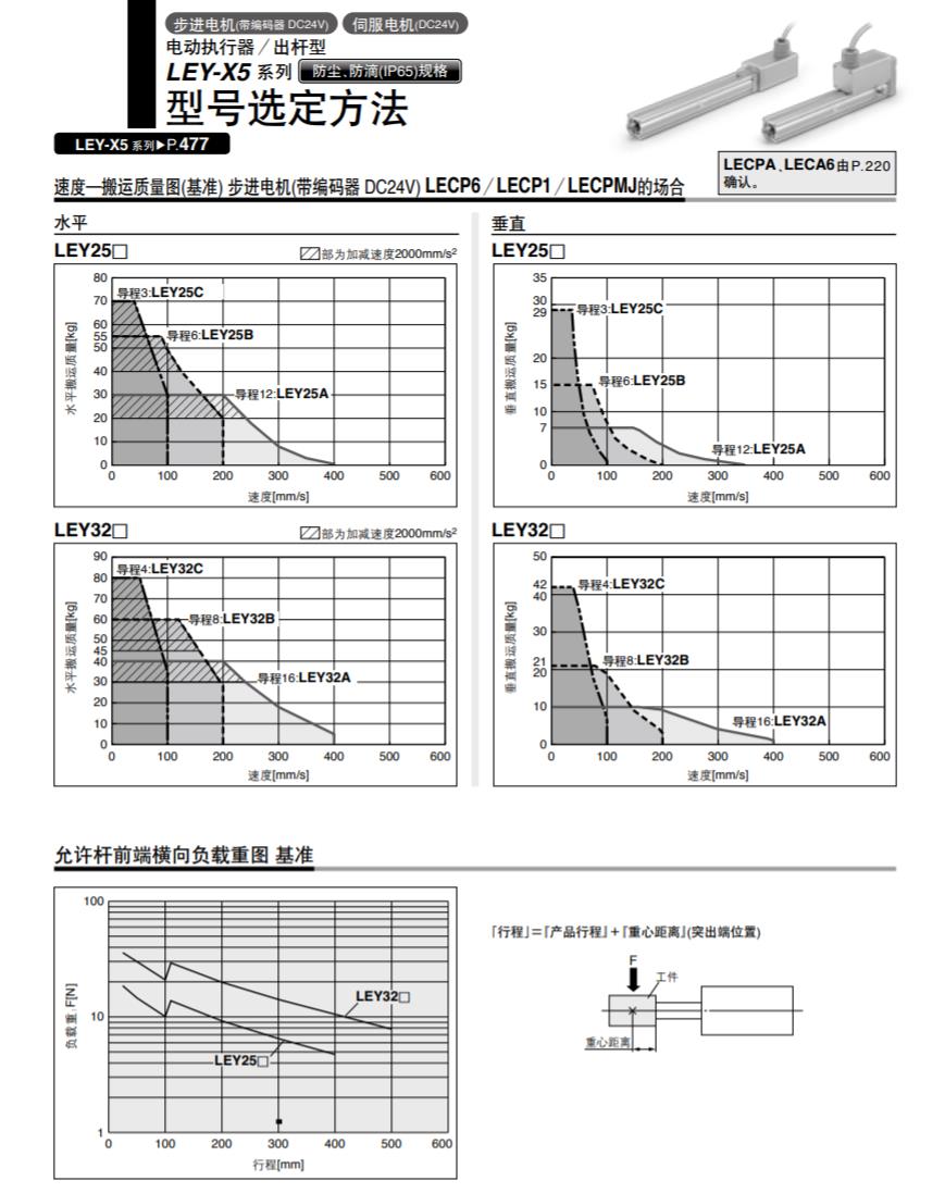 电动执行器出杆型 耐尘、防滴规格（相当于IP65） LEY-X5  1.jpg