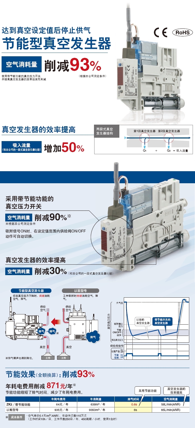真空单元 ZK2□A  1.jpg
