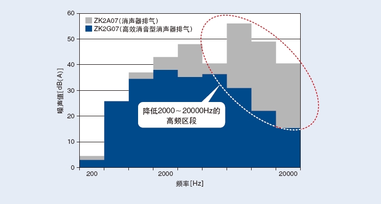 真空单元 ZK2□A  3.jpg