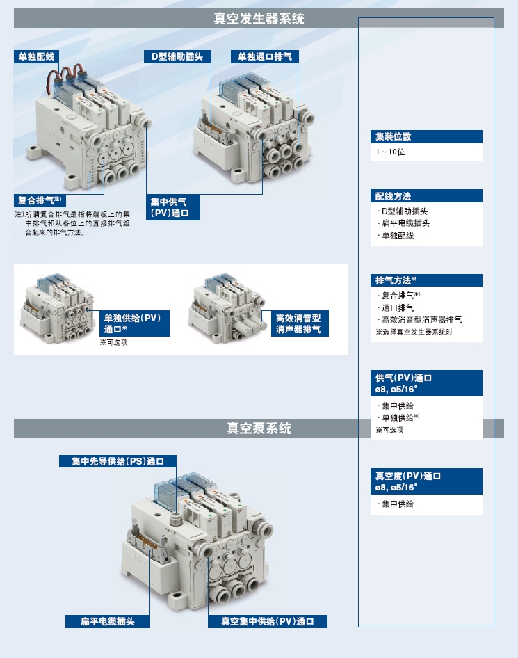 真空单元 ZK2□A  集装式扩展品  8.jpg