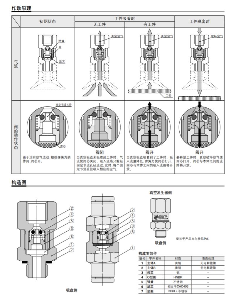 真空阀结构图图片