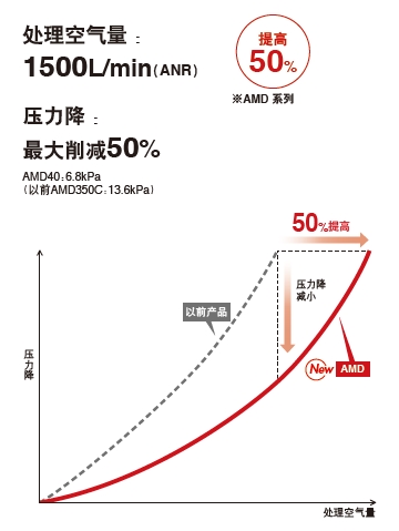 微雾分离器 AMD  2.jpg
