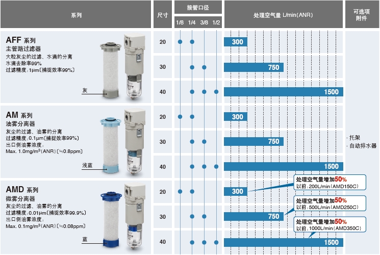 微雾分离器 AMD  8.jpg
