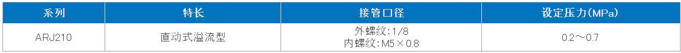 小型减压阀 ARJ210 产品参数.jpg