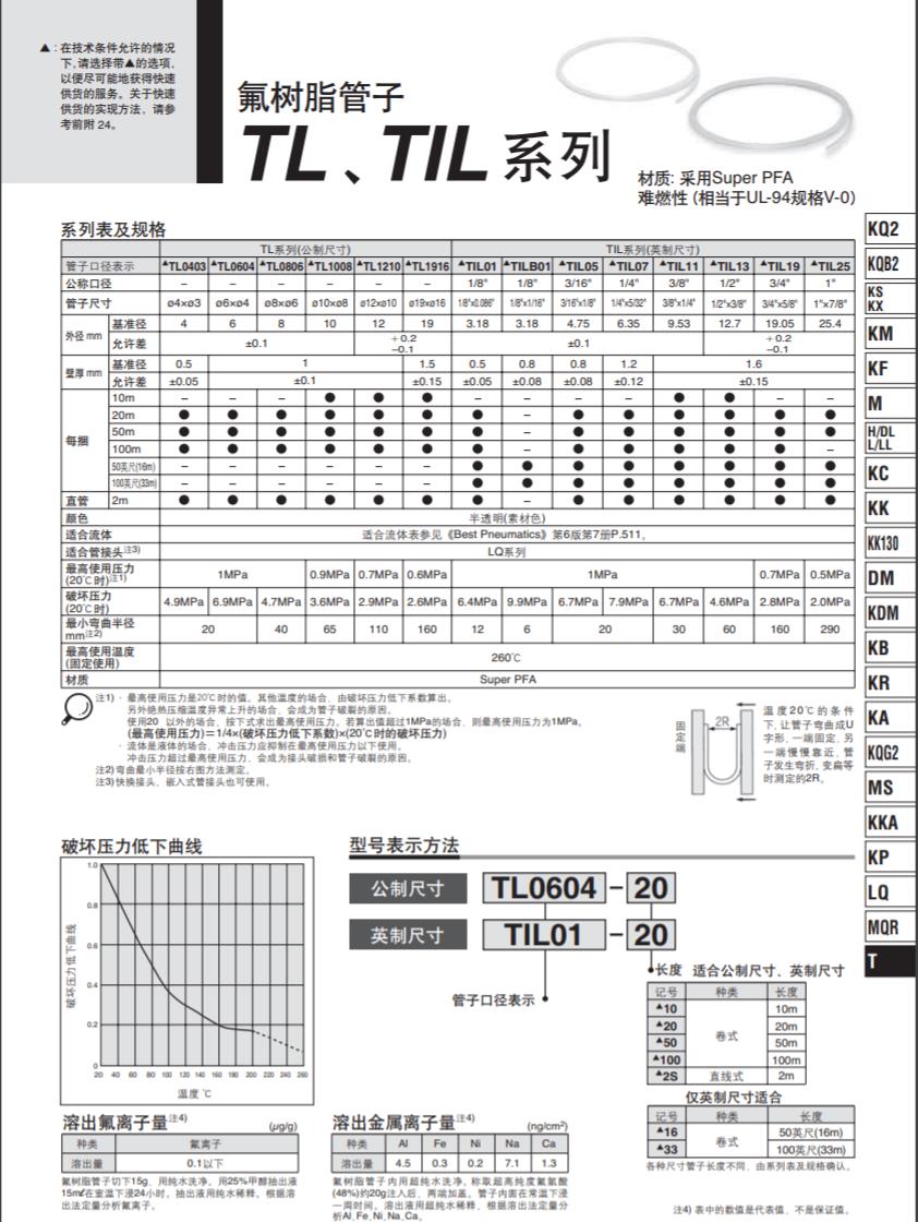 氟树脂管 TLTIL 产品介绍.jpg