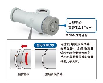 带快换管接头的速度控制阀 JAS  3.jpg