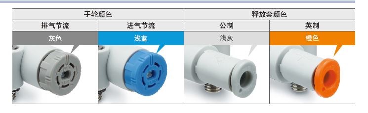 带快换管接头的速度控制阀 JAS  5.jpg