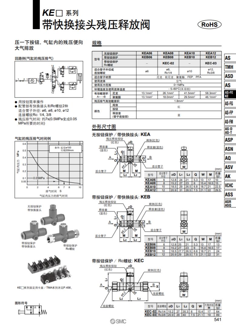 带快换管接头的残压排气阀 KE□产品介绍.jpg
