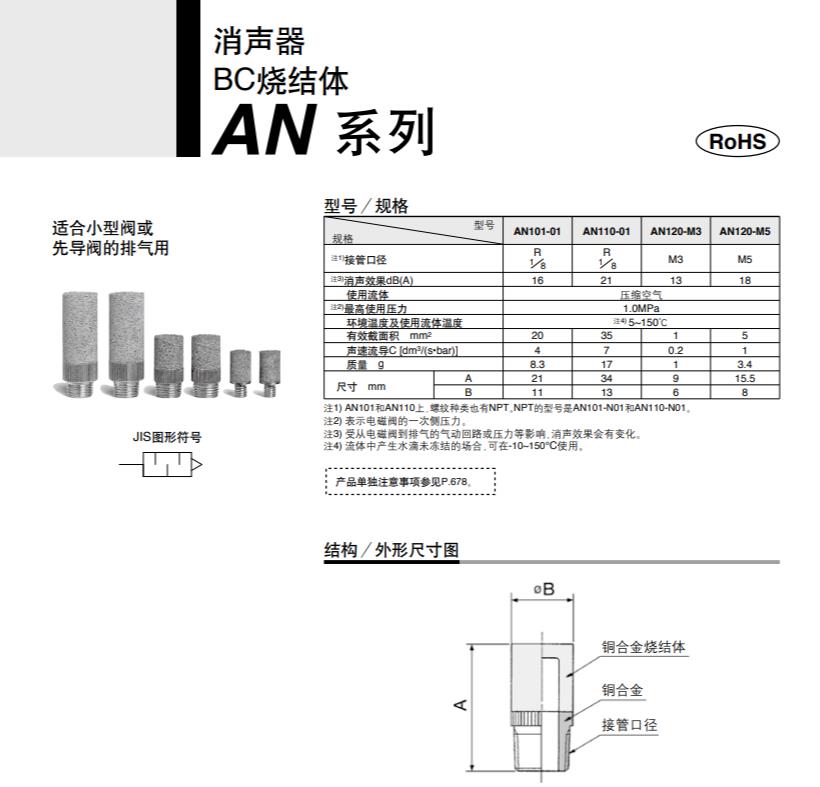 烧结金属型消音器 AN残品介绍.jpg