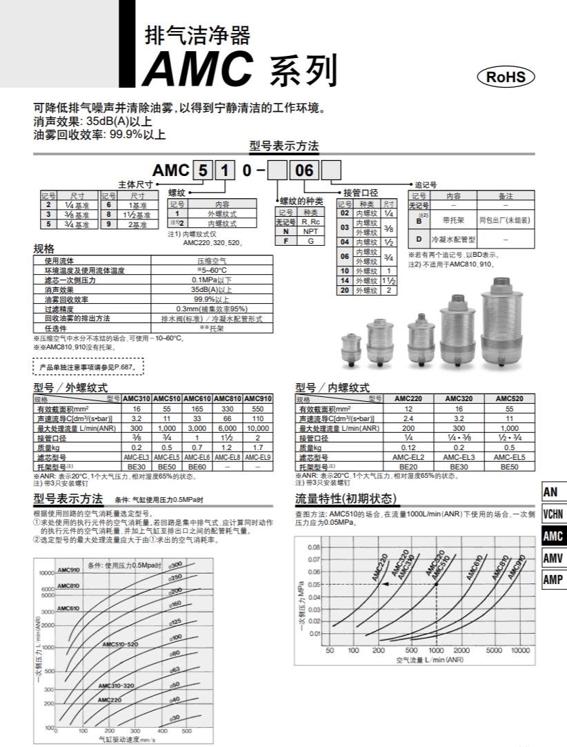 排气洁净器 AMC 1.jpg