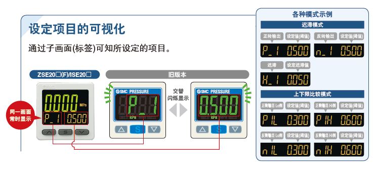 3画面高精度数字式压力开关 ZSE20□(F)ISE20□ 3.jpg