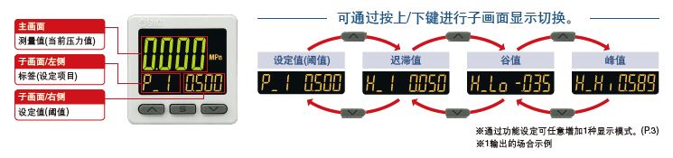 3画面高精度数字式压力开关 ZSE20□(F)ISE20□ 6.jpg