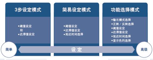 3画面高精度数字式压力开关 ZSE20□(F)ISE20□ 7.jpg