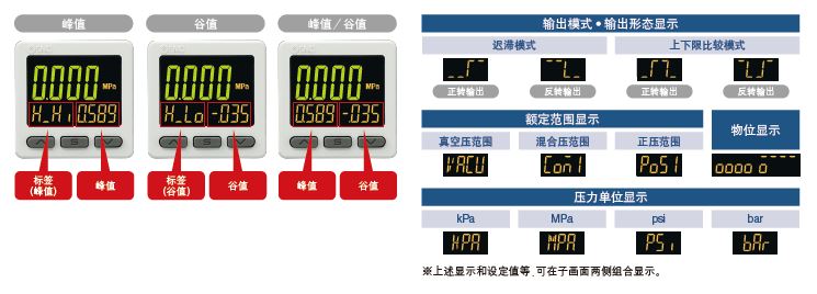 3画面高精度数字式压力开关 ZSE20□(F)ISE20□ 8.jpg