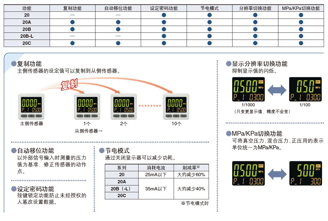 3画面高精度数字式压力开关 ZSE20□(F)ISE20□ 9.jpg