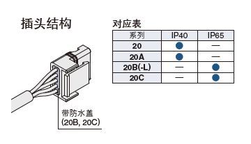 防护等级.jpg