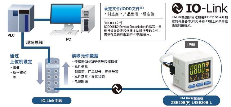 3画面高精度数字式压力开关 ZSE20□(F)ISE20□ 10.jpg