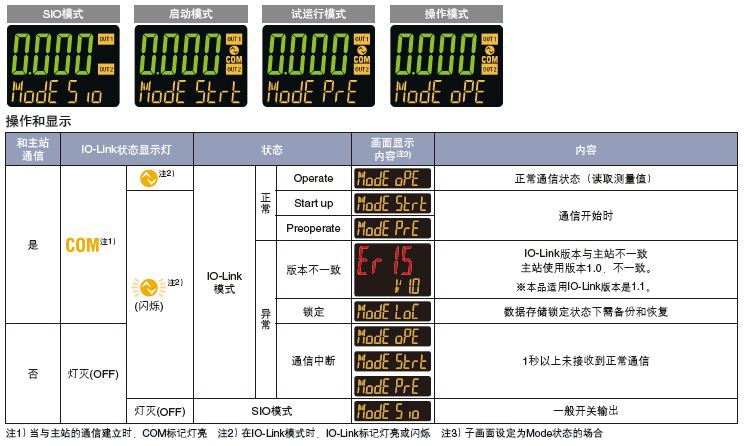 显示功能.jpg