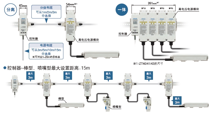 模块的多种连接方法可实现自由布局：棒型、喷嘴型.jpg
