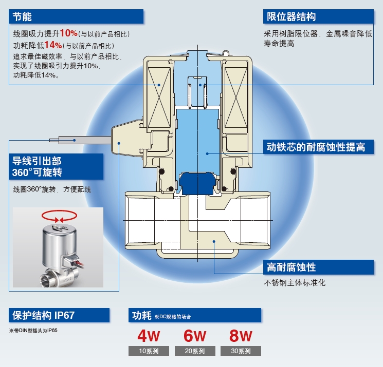 直动型2通电磁阀 JSX 2.jpg