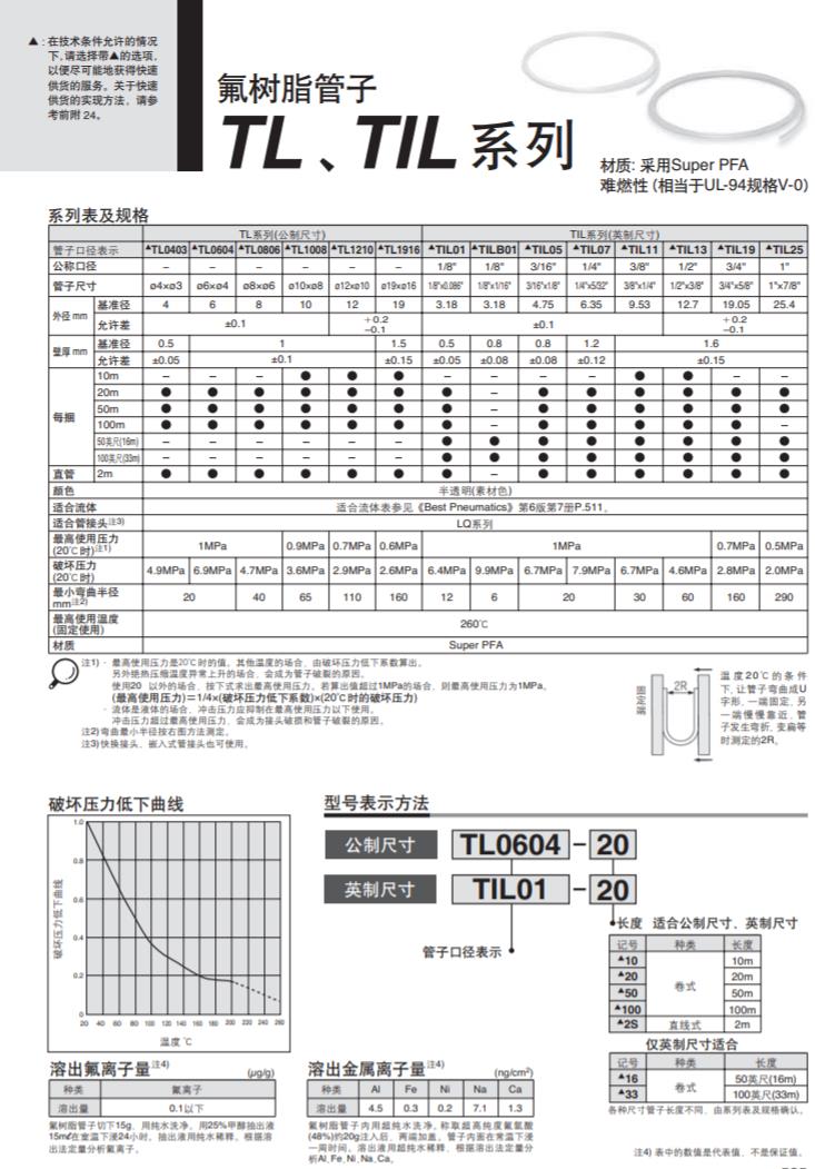 氟树脂管子 TLTIL 1.jpg