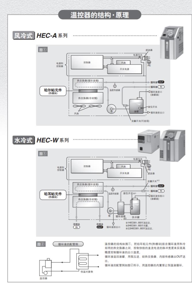 珀耳帖式温控器 HEC 3.jpg