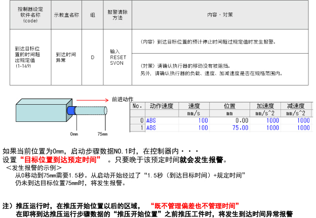 SMC常见问题
