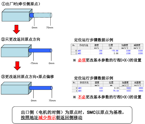 smc常见问题1.jpg