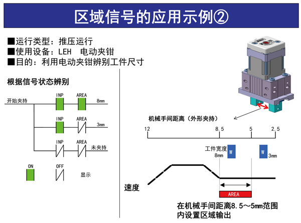 什么是区域输出信号1.jpg