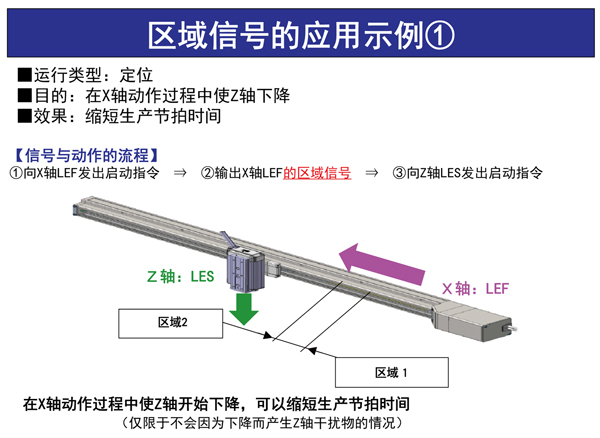 什么是区域输出信号.jpg